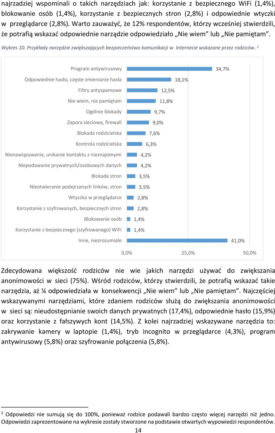 Przykłady narzędzie zwiększających bezpieczeństwo komunikacji w Internecie wskazane przez rodziców.