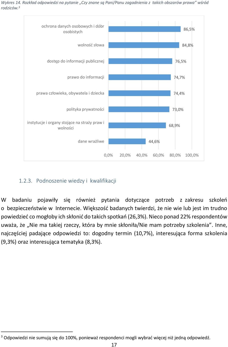 73,0% instytucje i organy stojące na straży praw i wolności 68,9% dane wrażliwe 44,6% 0,0% 20,0% 40,0% 60,0% 80,0% 100,0% 1.2.3. Podnoszenie wiedzy i kwalifikacji W badaniu pojawiły się również pytania dotyczące potrzeb z zakresu szkoleń o bezpieczeństwie w Internecie.