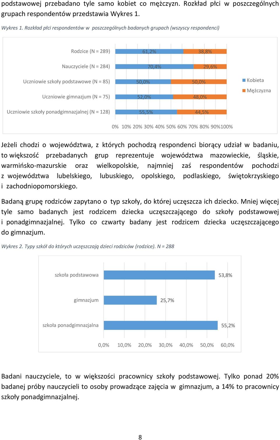 Rozkład płci respondentów w poszczególnych badanych grupach (wszyscy respondenci) Rodzice (N = 289) 61,2% 38,8% Nauczyciele (N = 284) 70,4% 29,6% Uczniowie szkoły podstawowe (N = 85) Uczniowie