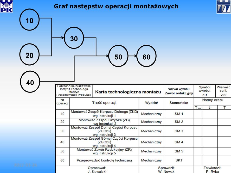 montażowych 10