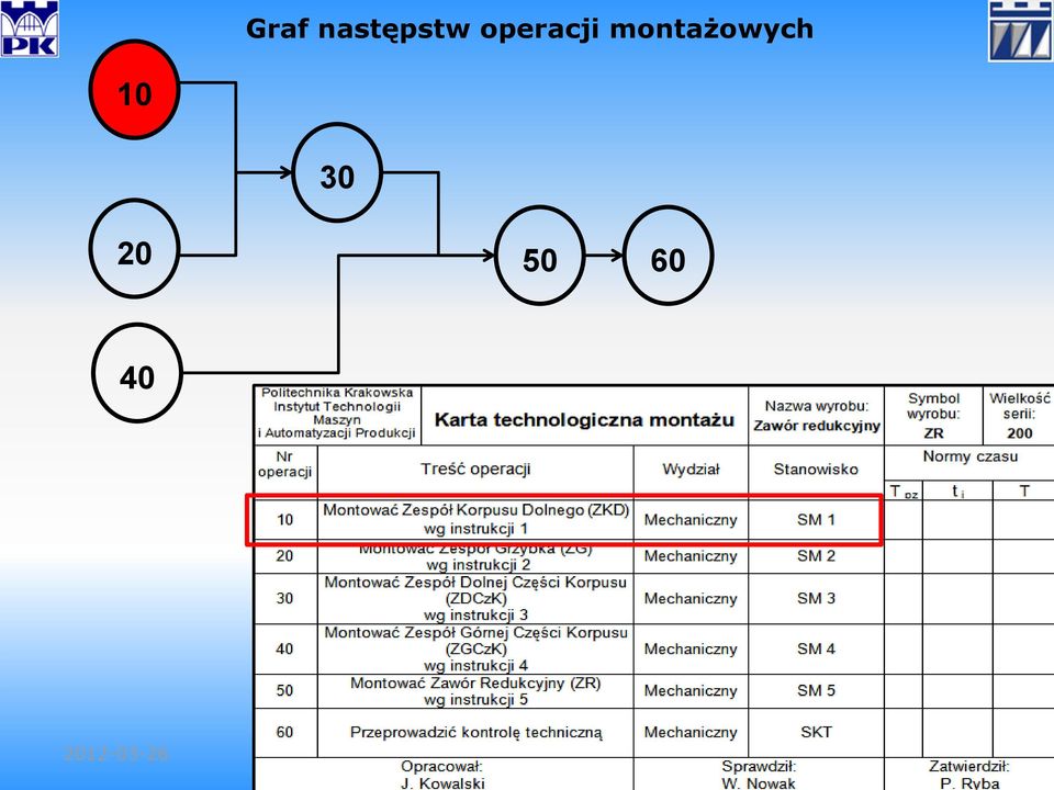 montażowych 10