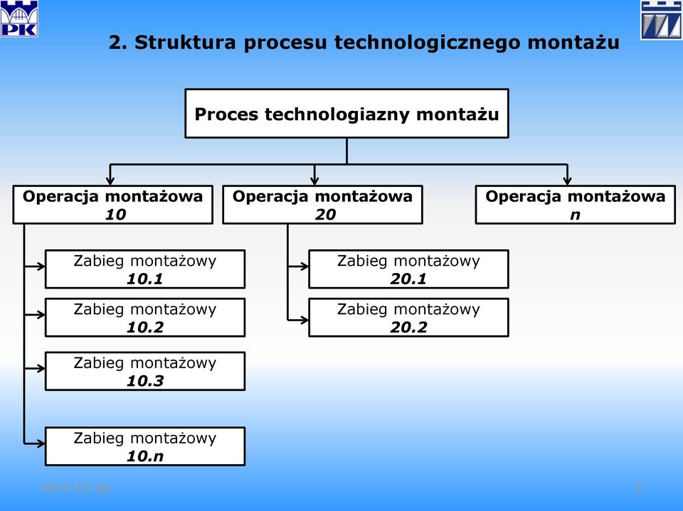 n Zabieg montażowy 10.1 Zabieg montażowy 10.2 Zabieg montażowy 10.