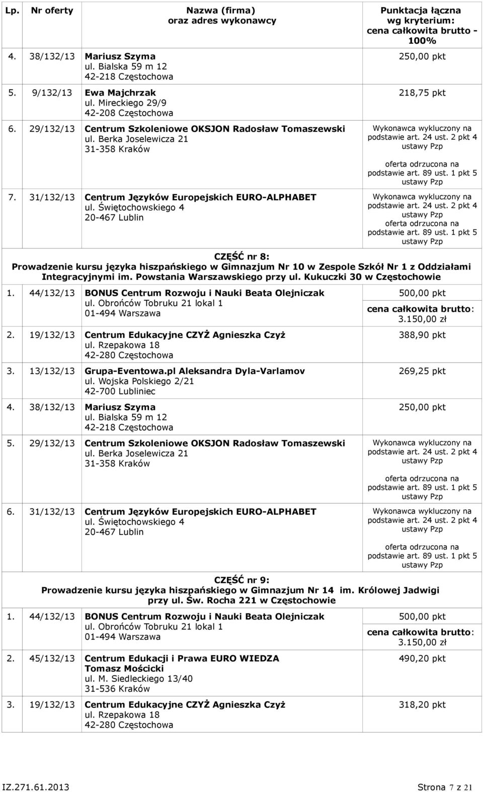 Powstania Warszawskiego przy ul. Kukuczki 30 w Częstochowie 1. 44/132/13 BONUS Centrum Rozwoju i Nauki Beata Olejniczak 2. 19/132/13 Centrum Edukacyjne CZYŻ Agnieszka Czyż 3. 13/132/13 Grupa-Eventowa.