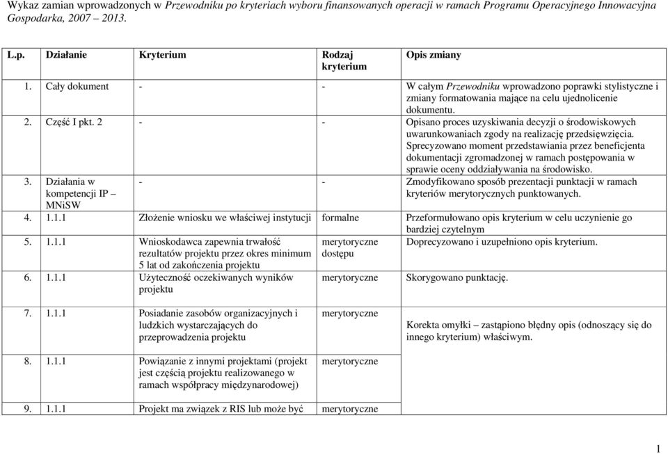 2 - - Opisano proces uzyskiwania decyzji o środowiskowych uwarunkowaniach zgody na realizację przedsięwzięcia.