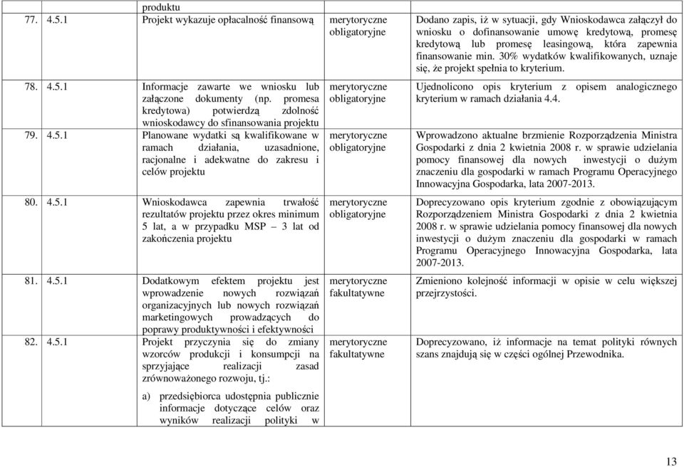 1 Planowane wydatki są kwalifikowane w ramach działania, uzasadnione, racjonalne i adekwatne do zakresu i celów projektu 80. 4.5.