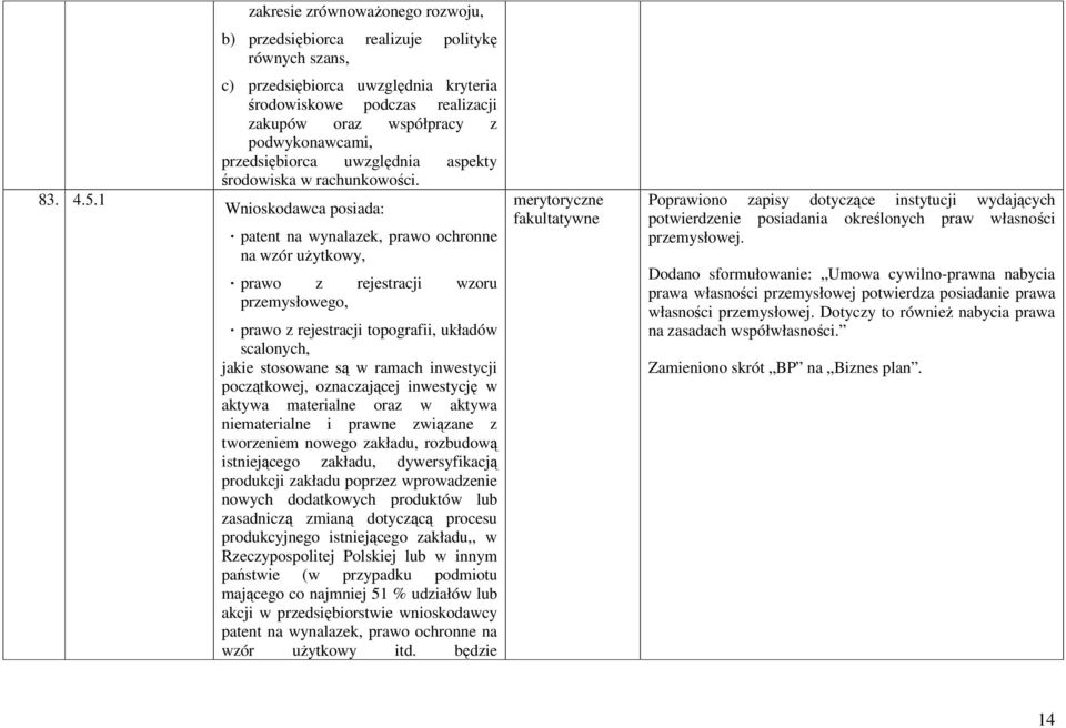 Wnioskodawca posiada: patent na wynalazek, prawo ochronne na wzór uŝytkowy, prawo z rejestracji wzoru przemysłowego, prawo z rejestracji topografii, układów scalonych, jakie stosowane są w ramach