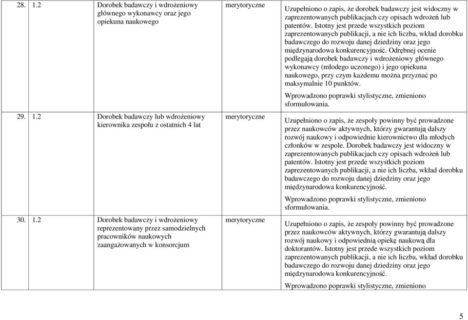 2 Dorobek badawczy lub wdroŝeniowy kierownika zespołu z ostatnich 4 lat 30. 1.