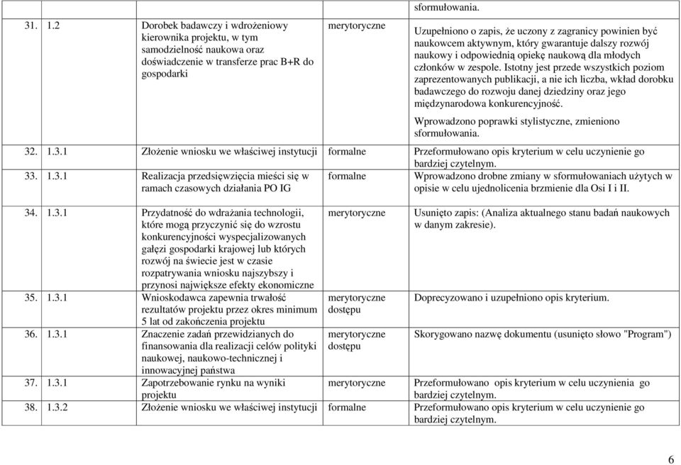 Istotny jest przede wszystkich poziom zaprezentowanych publikacji, a nie ich liczba, wkład dorobku badawczego do rozwoju danej dziedziny oraz jego międzynarodowa konkurencyjność.