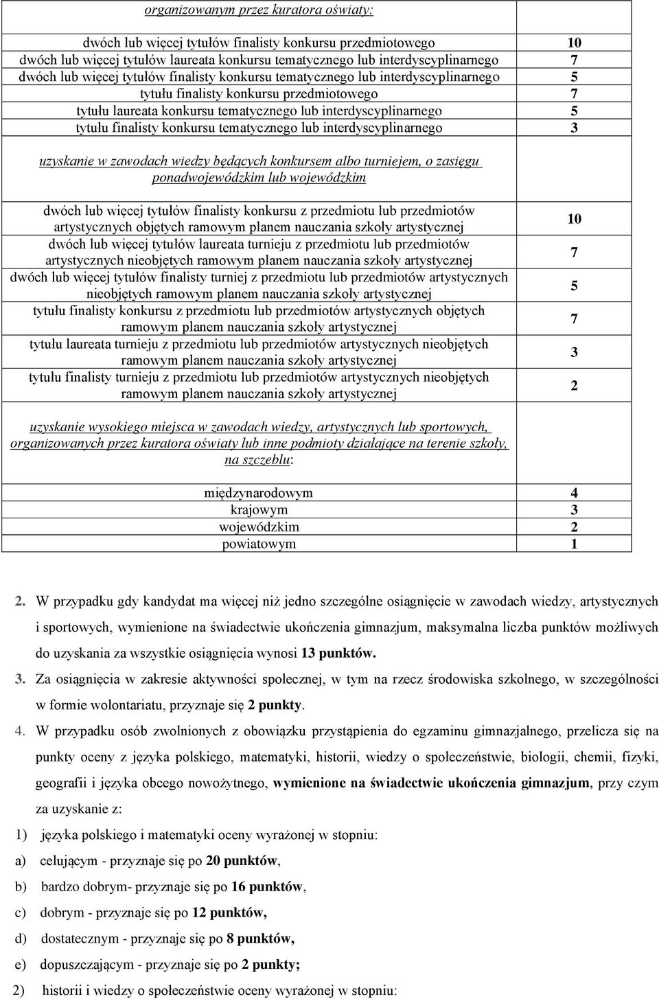 konkursu tematycznego lub interdyscyplinarnego 3 uzyskanie w zawodach wiedzy będących konkursem albo turniejem, o zasięgu ponadwojewódzkim lub wojewódzkim dwóch lub więcej tytułów finalisty konkursu