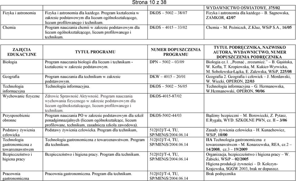 OŚWIATOWE, 375/02 Fizyka i astronomia dla każdego B. Sagnowska, ZAMKOR, 42/07 DKOS 4015 33/02 Chemia M. Poźniczek, Z.Kluz, WSiP S.A., 16/05 Biologia Program nauczania biologii dla liceum i technikum - kształcenie w zakresie podstawowym.