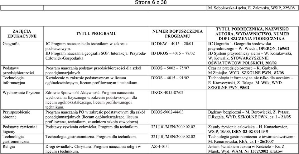 Program nauczania dla technikum w zakresie podstawowym. ID Program nauczania geografii SOP.