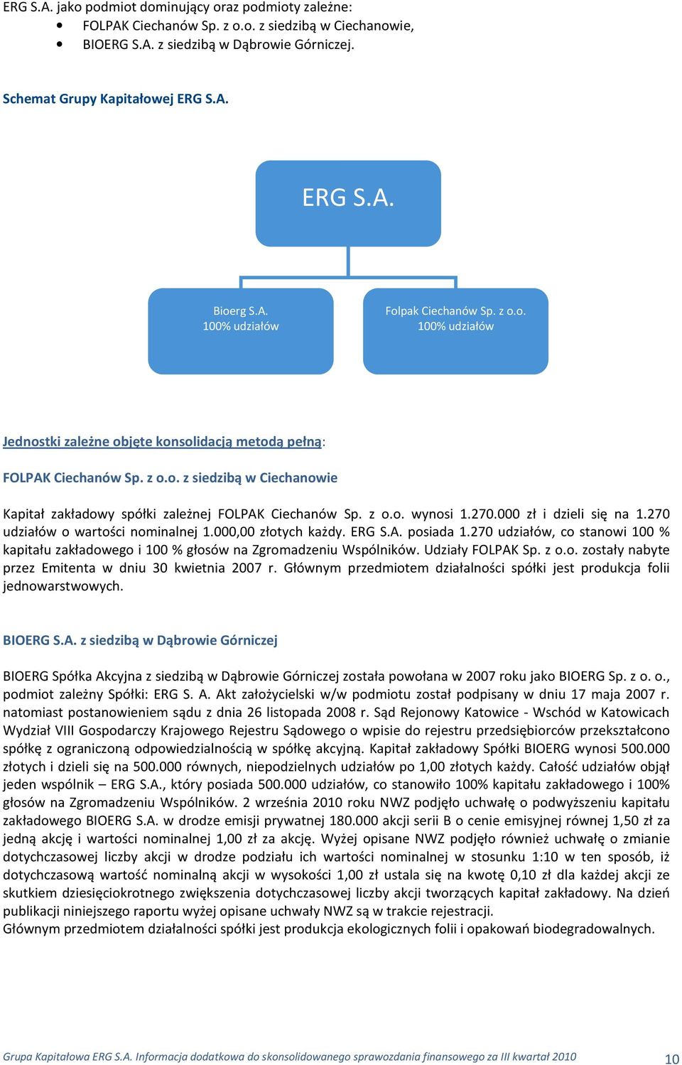 z o.o. wynosi 1.270.000 zł i dzieli się na 1.270 udziałów o wartości nominalnej 1.000,00 złotych każdy. ERG S.A. posiada 1.