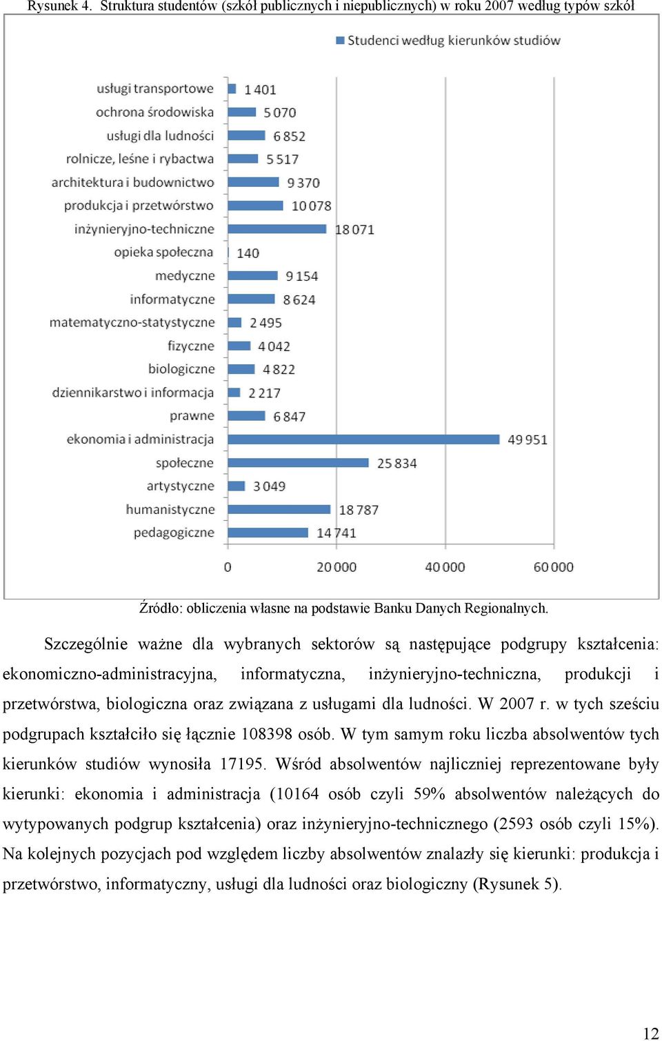 z usługami dla ludności. W 2007 r. w tych sześciu podgrupach kształciło się łącznie 108398 osób. W tym samym roku liczba absolwentów tych kierunków studiów wynosiła 17195.