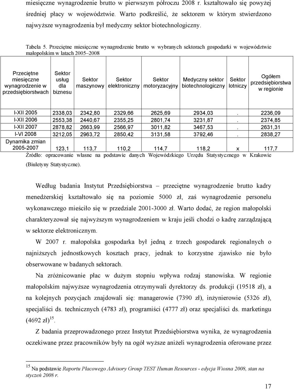 Przeciętne miesięczne wynagrodzenie brutto w wybranych sektorach gospodarki w województwie małopolskim w latach 2005 2008 Przeciętne miesięczne wynagrodzenie w przedsiębiorstwach usług dla biznesu