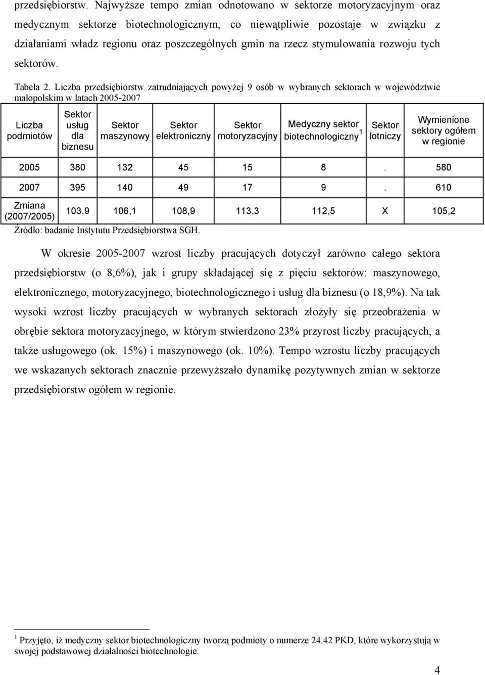 rzecz stymulowania rozwoju tych sektorów. Tabela 2.