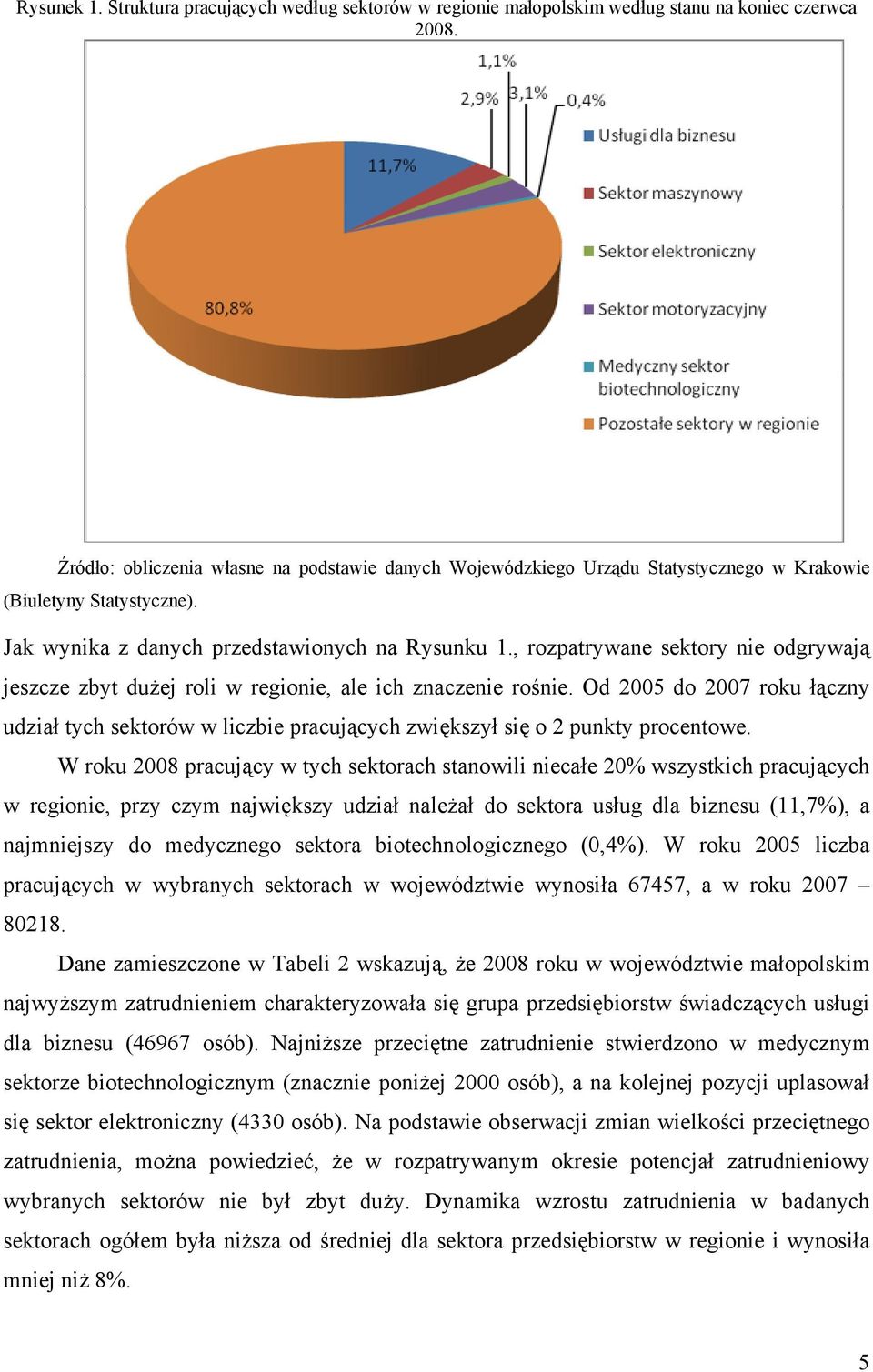 , rozpatrywane sektory nie odgrywają jeszcze zbyt dużej roli w regionie, ale ich znaczenie rośnie.