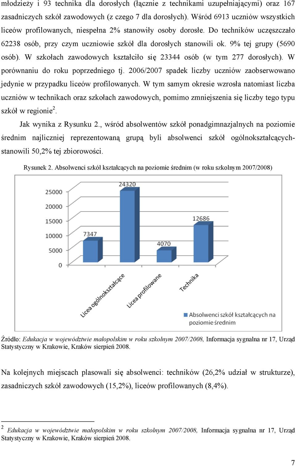 9% tej grupy (5690 osób). W szkołach zawodowych kształciło się 23344 osób (w tym 277 dorosłych). W porównaniu do roku poprzedniego tj.