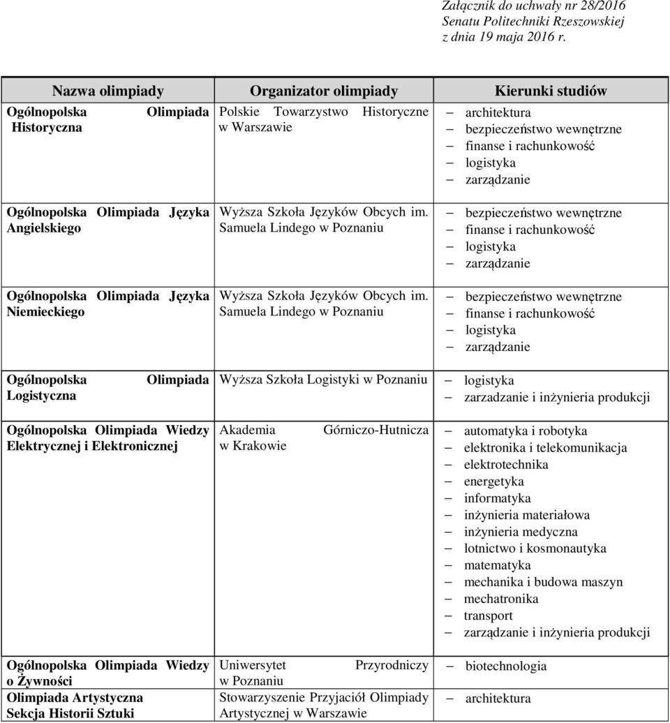 zarządzanie Ogólnopolska Olimpiada Języka Angielskiego Ogólnopolska Olimpiada Języka Niemieckiego Wyższa Szkoła Języków Obcych im. Samuela Lindego w Poznaniu Wyższa Szkoła Języków Obcych im.