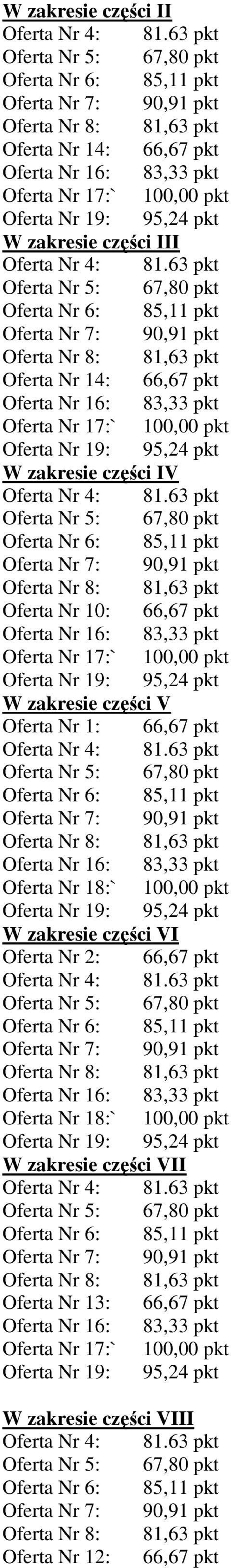 Oferta Nr 1: 66,67 pkt W zakresie części VI Oferta Nr 2: 66,67 pkt W zakresie