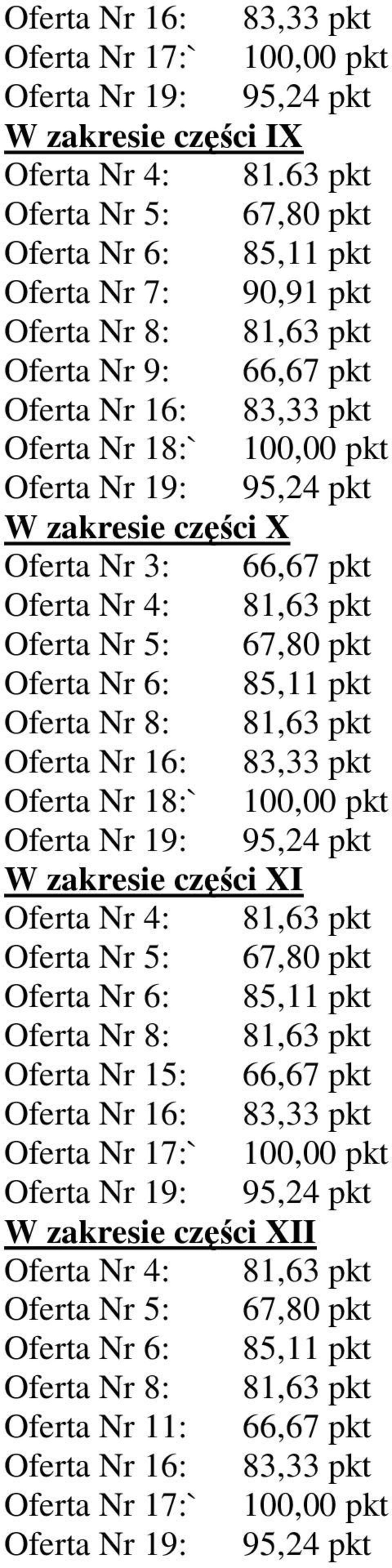 zakresie części XI Oferta Nr 15: 66,67 pkt W
