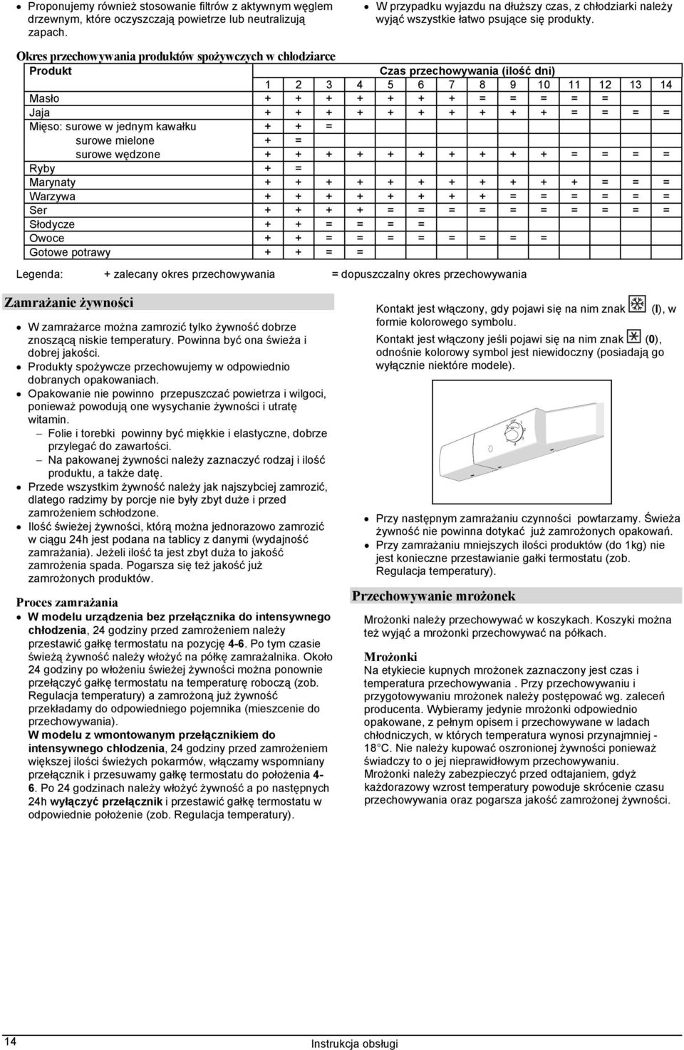 Okres przechowywania produktów spożywczych w chłodziarce Produkt Czas przechowywania (ilość dni) 1 2 3 4 5 6 7 8 9 10 11 12 13 14 Masło + + + + + + + = = = = = Jaja + + + + + + + + + + = = = = Mięso: