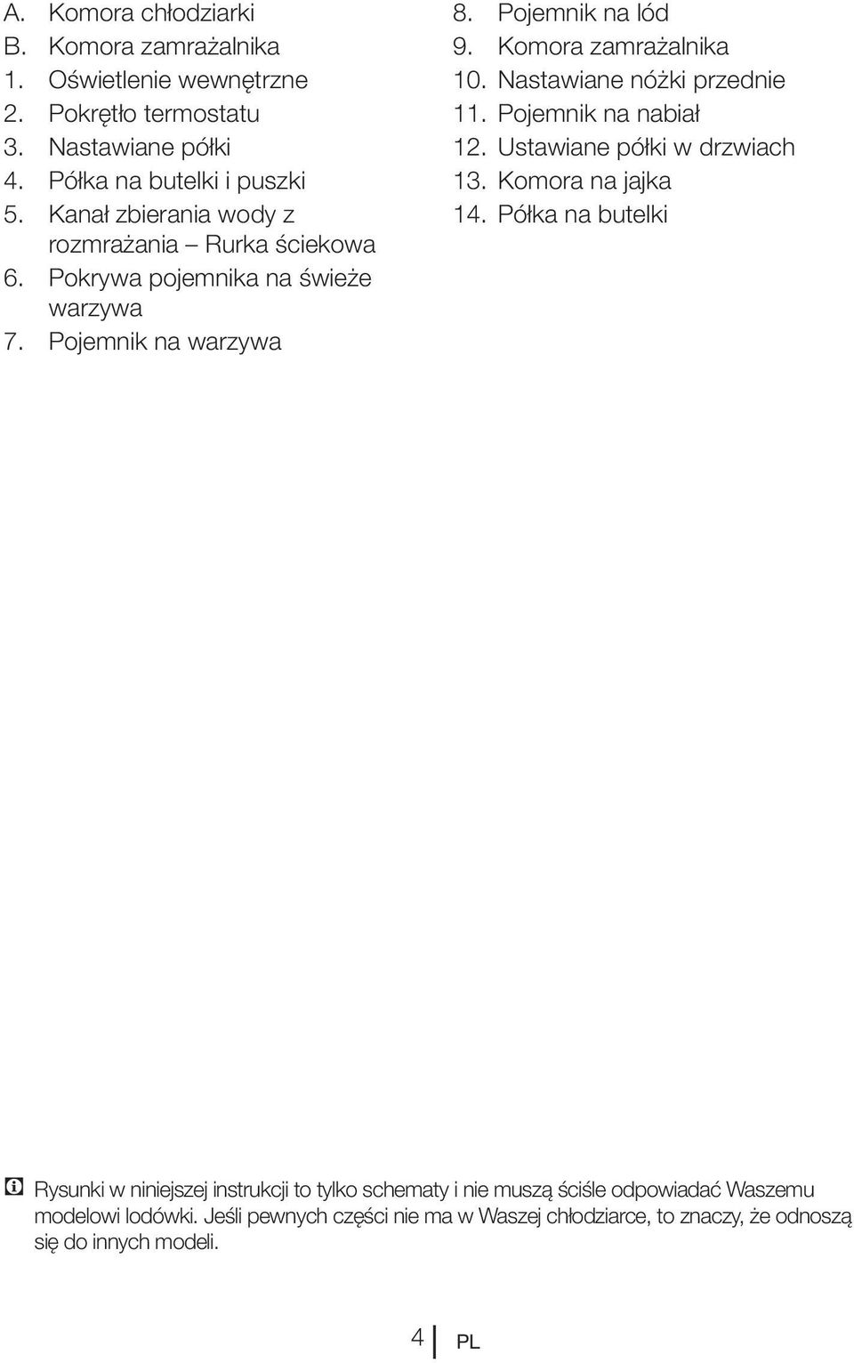 Nastawiane nóżki przednie 11. Pojemnik na nabiał 12. Ustawiane półki w drzwiach 13. Komora na jajka 14.
