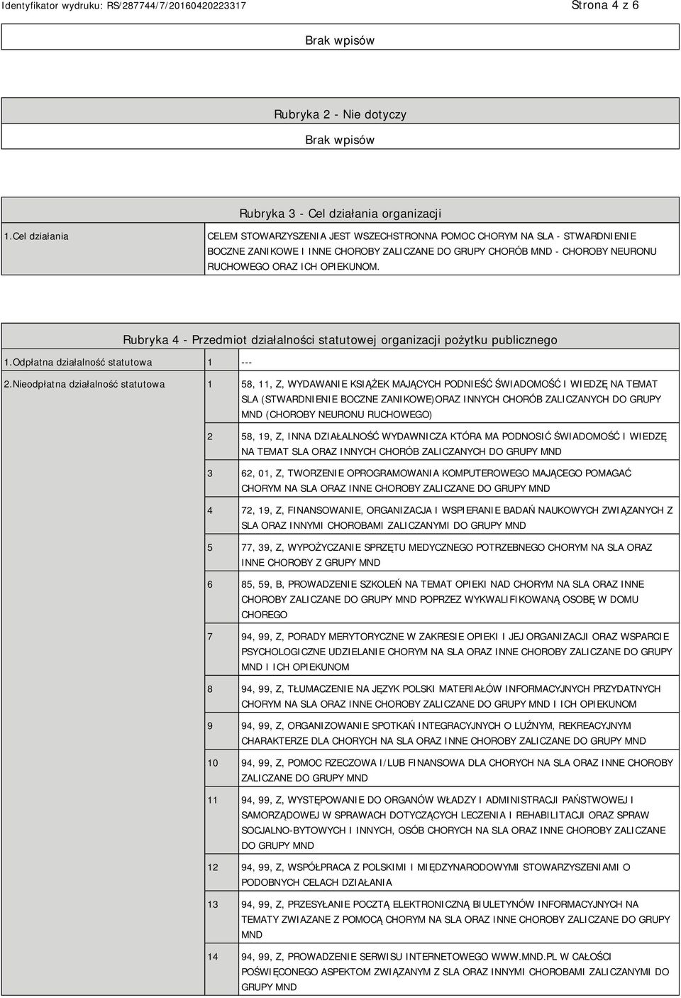 Rubryka 4 - Przedmiot działalności statutowej organizacji pożytku publicznego 1.Odpłatna działalność statutowa 1 --- 2.