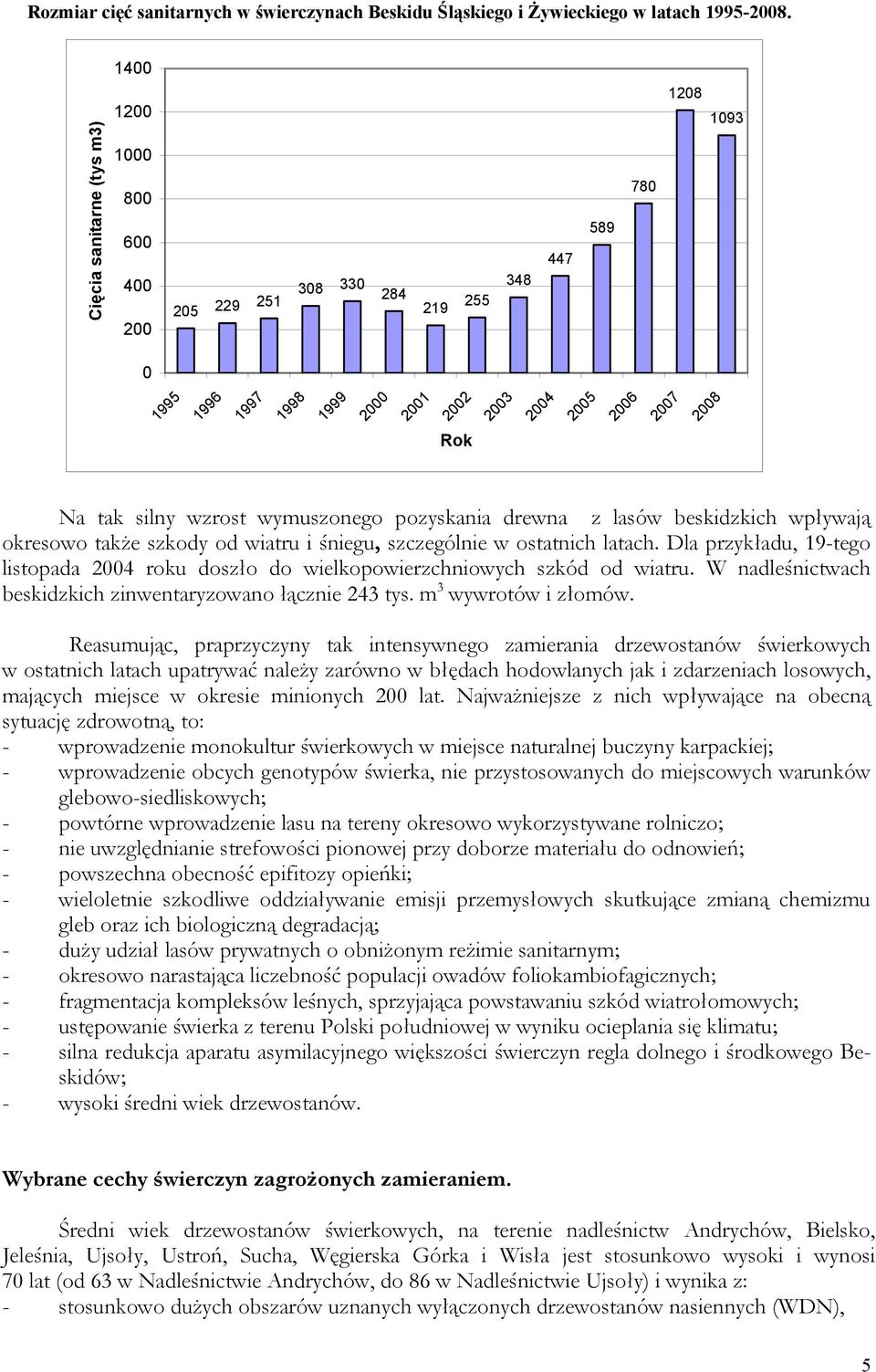 silny wzrost wymuszonego pozyskania drewna z lasów beskidzkich wpływają okresowo także szkody od wiatru i śniegu, szczególnie w ostatnich latach.