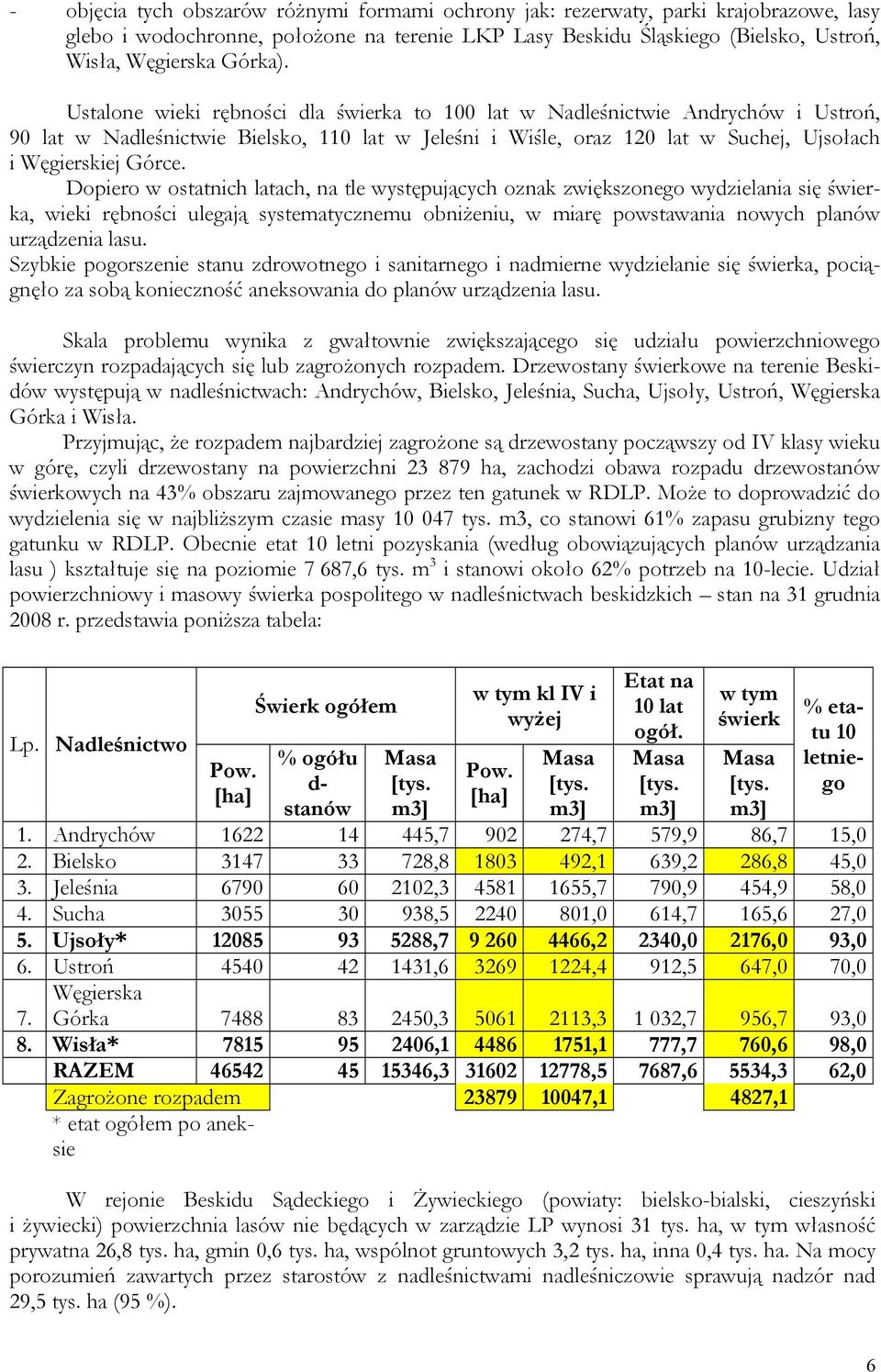 Dopiero w ostatnich latach, na tle występujących oznak zwiększonego wydzielania się świerka, wieki rębności ulegają systematycznemu obniżeniu, w miarę powstawania nowych planów urządzenia lasu.