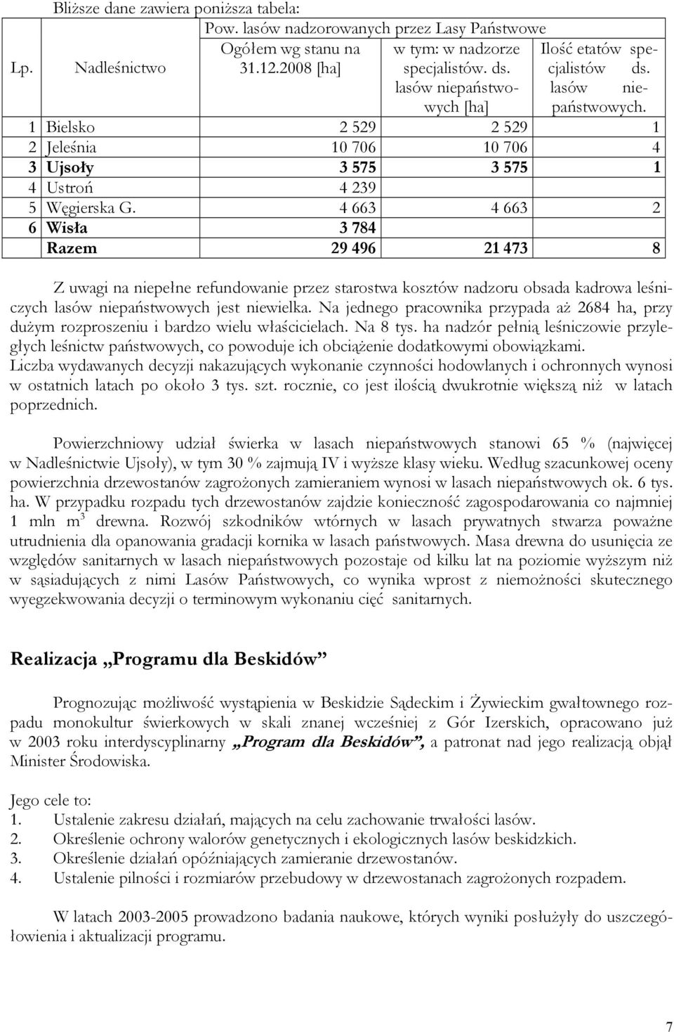 4 663 4 663 2 6 Wisła 3 784 Razem 29 496 21 473 8 Z uwagi na niepełne refundowanie przez starostwa kosztów nadzoru obsada kadrowa leśniczych lasów niepaństwowych jest niewielka.