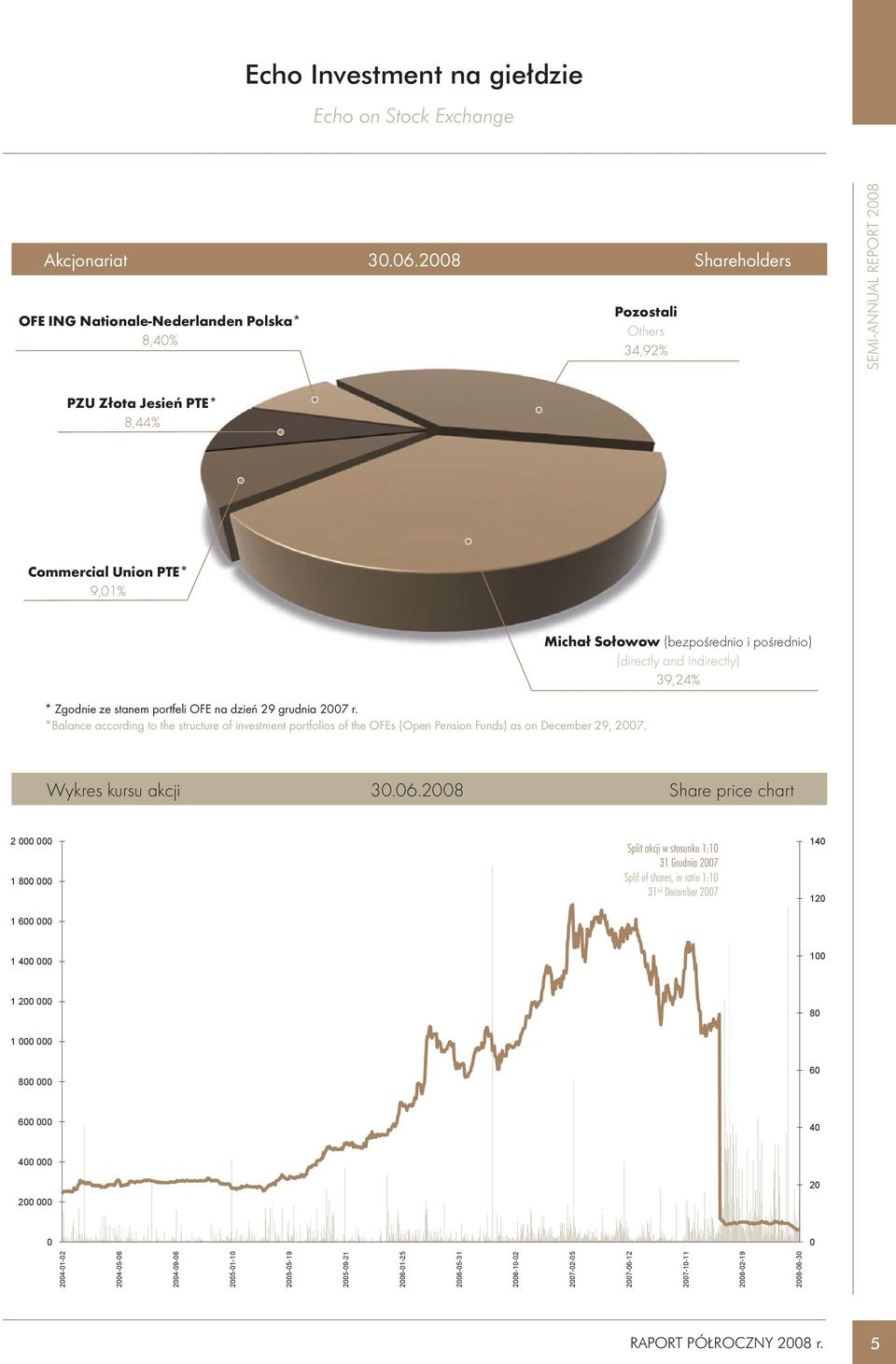 r. *Balance according to the structure of investment portfolios of the OFEs (Open Pension Funds) as on December 29, 2007.