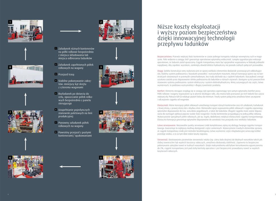 produkcyjnej Ponowny załadunek półek rolkowych na wagony Powrotny przejazd z pustymi kontenerami/ opakowaniami Niższe koszty eksploatacji i wyższy poziom bezpieczeństwa dzięki innowacyjnej