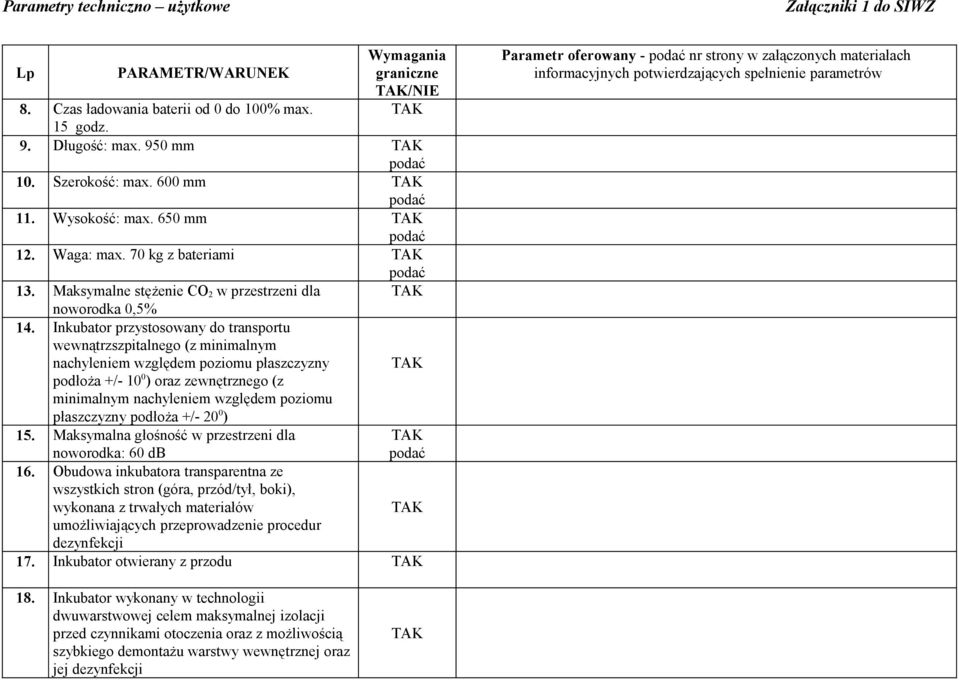 Inkubator przystosowany do transportu wewnątrzszpitalnego (z minimalnym nachyleniem względem poziomu płaszczyzny podłoża +/- 10 0 ) oraz zewnętrznego (z minimalnym nachyleniem względem poziomu