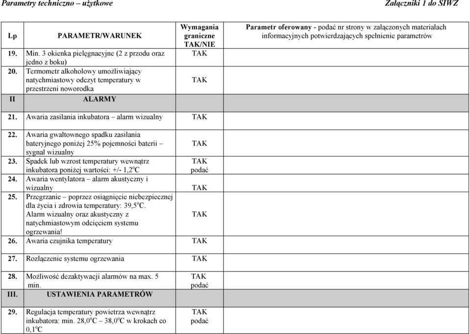 Awaria zasilania inkubatora alarm wizualny 22. Awaria gwałtownego spadku zasilania bateryjnego poniżej 25% pojemności baterii sygnał wizualny 23.