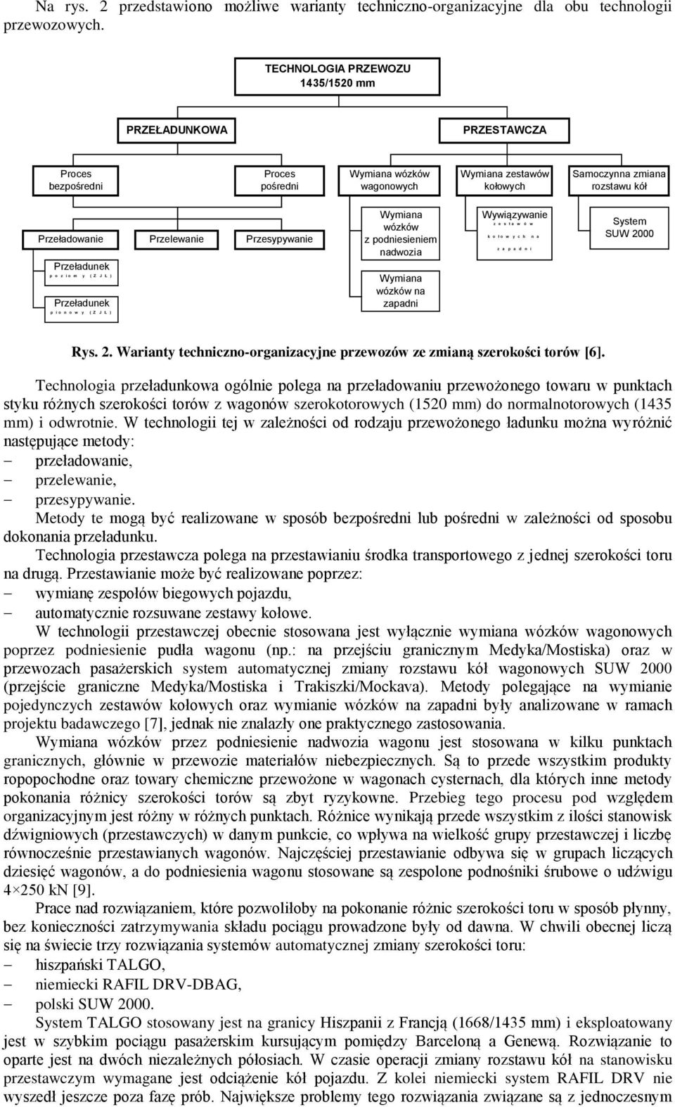 Przelewanie Przesypywanie Przeładunek p o z i o m y ( Z J Ł ) Przeładunek p i o n o w y ( Z J Ł ) Wymiana wózków z podniesieniem nadwozia Wymiana wózków na zapadni Wywiązywanie z e s t a w ó w k o ł
