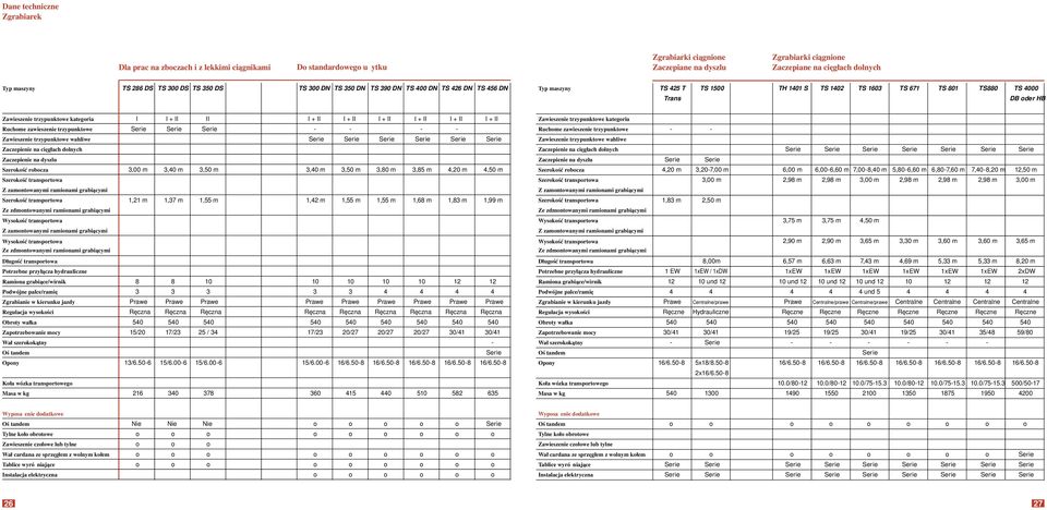 trzypunktwe kategria I I + II II I + II I + II I + II I + II I + II I + II Zawieszenie trzypunktwe kategria Ruchme zawieszenie trzypunktwe Ruchme zawieszenie trzypunktwe Zawieszenie trzypunktwe