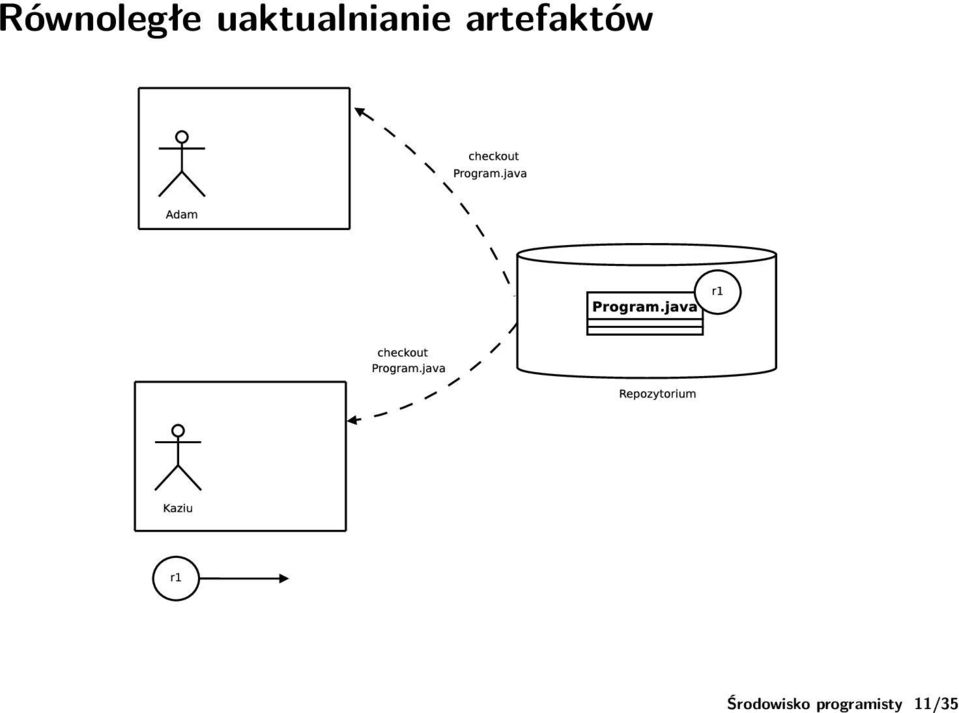 artefaktów