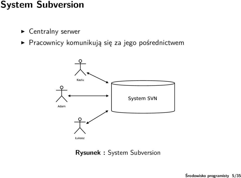 Pracownicy komunikują się za jego