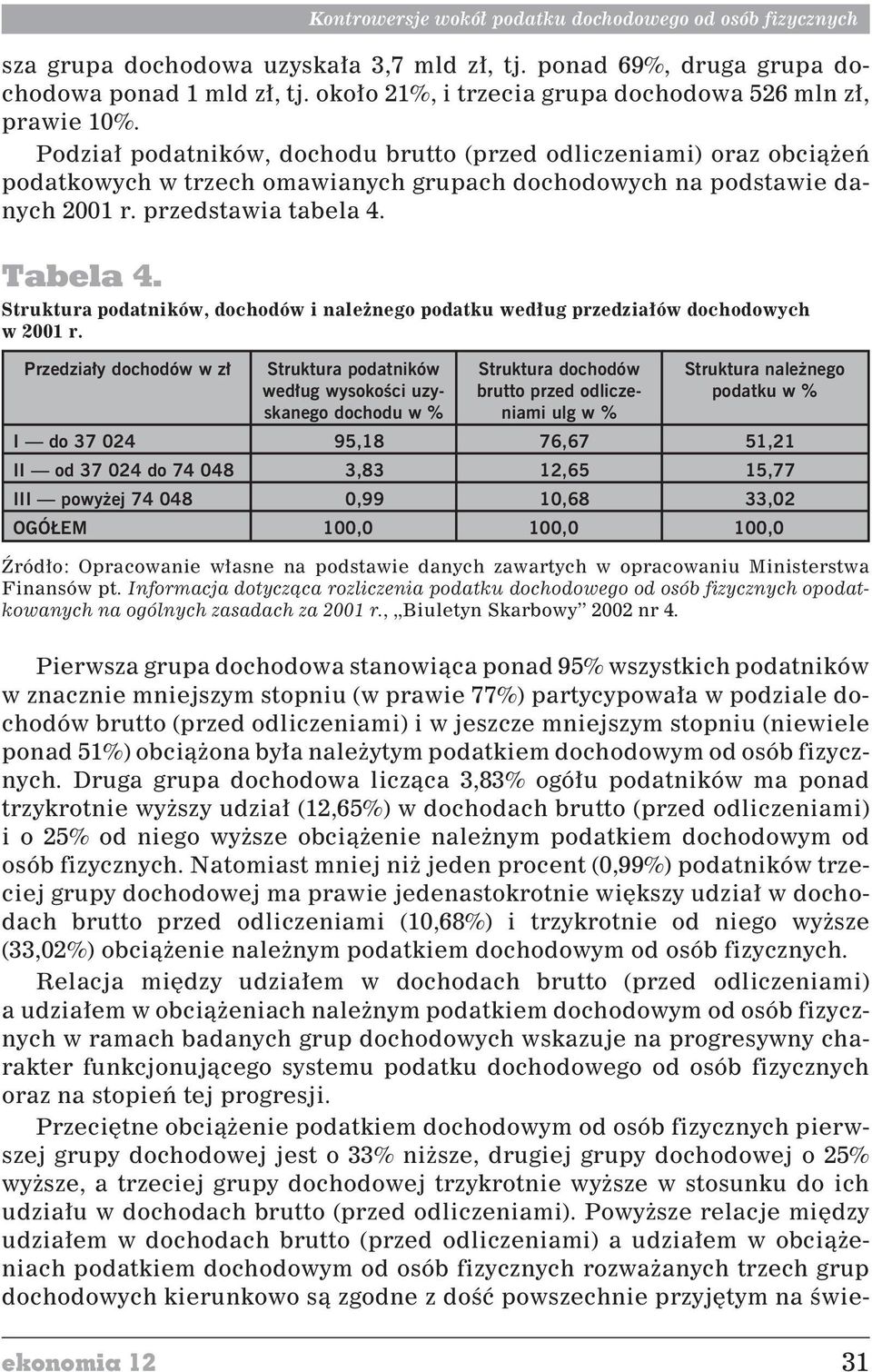 Struktura podatników, dochodów i nale nego podatku wed³ug przedzia³ów dochodowych w 2001 r.