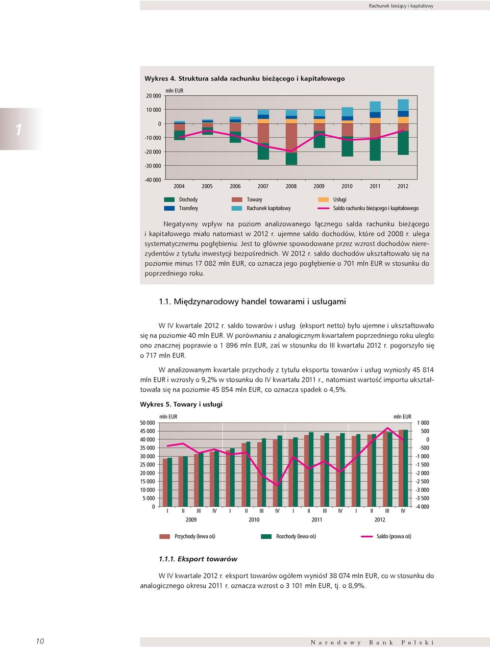 Usługi Saldo rachunku bieżącego i kapitałowego Negatywny wpływ na poziom analizowanego łącznego salda rachunku bieżącego i kapitałowego miało natomiast w 2012 r.