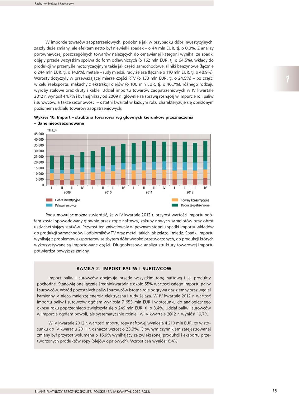o 64,5%), wkłady do produkcji w przemyśle motoryzacyjnym takie jak części samochodowe, silniki benzynowe (łącznie o 244 mln EUR, tj.