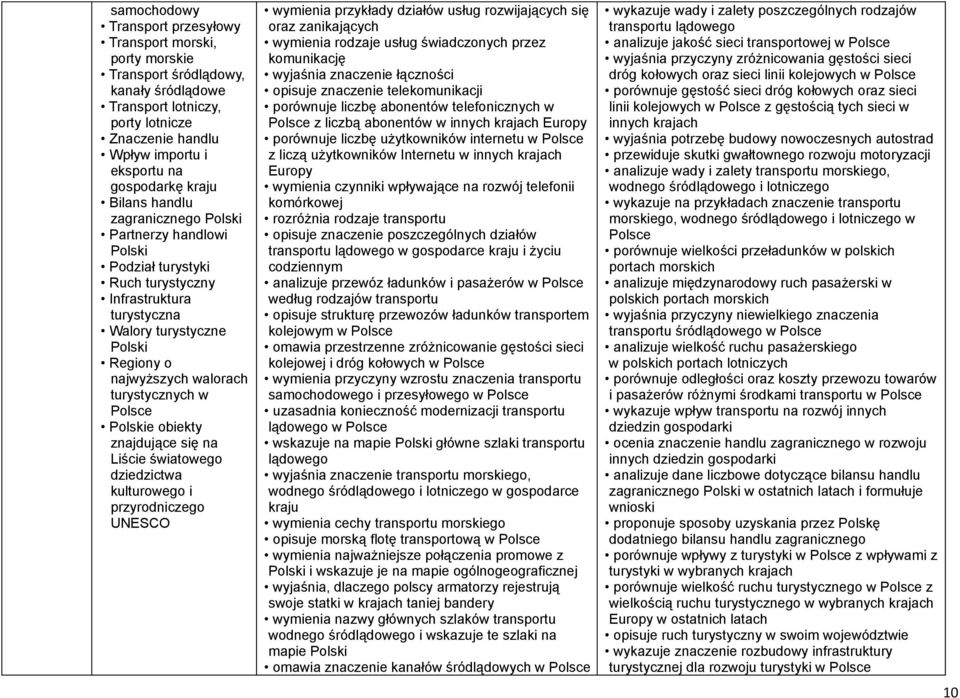 znajdujące się na Liście światowego dziedzictwa kulturowego i przyrodniczego UNESCO wymienia przykłady działów usług rozwijających się oraz zanikających wymienia rodzaje usług świadczonych przez