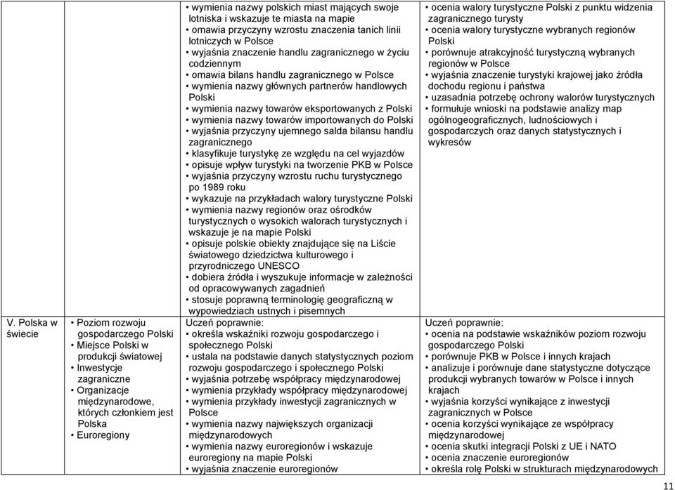 handlu zagranicznego w wymienia nazwy głównych partnerów handlowych wymienia nazwy towarów eksportowanych z wymienia nazwy towarów importowanych do wyjaśnia przyczyny ujemnego salda bilansu handlu