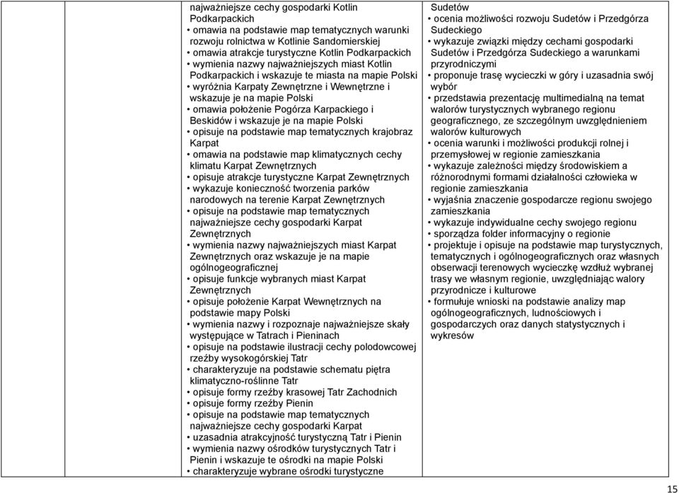 wskazuje je na mapie krajobraz Karpat omawia na podstawie map klimatycznych cechy klimatu Karpat Zewnętrznych opisuje atrakcje turystyczne Karpat Zewnętrznych wykazuje konieczność tworzenia parków