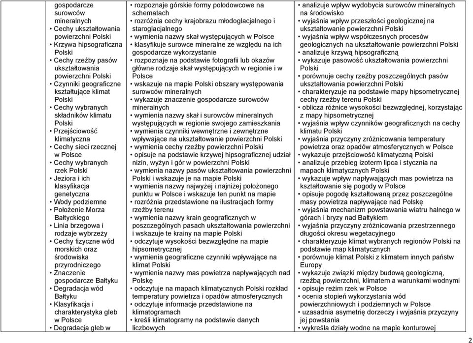 wód morskich oraz środowiska przyrodniczego Znaczenie gospodarcze Bałtyku Degradacja wód Bałtyku Klasyfikacja i charakterystyka gleb w Degradacja gleb w rozpoznaje górskie formy polodowcowe na