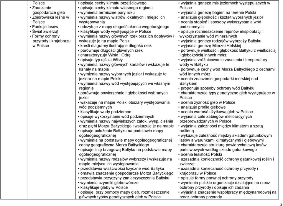 dopływów i wskazuje je na mapie kreśli diagramy ilustrujące długość rzek porównuje długości głównych rzek charakteryzuje Wisłę i Odrę opisuje typ ujścia Wisły wymienia nazwy głównych kanałów i