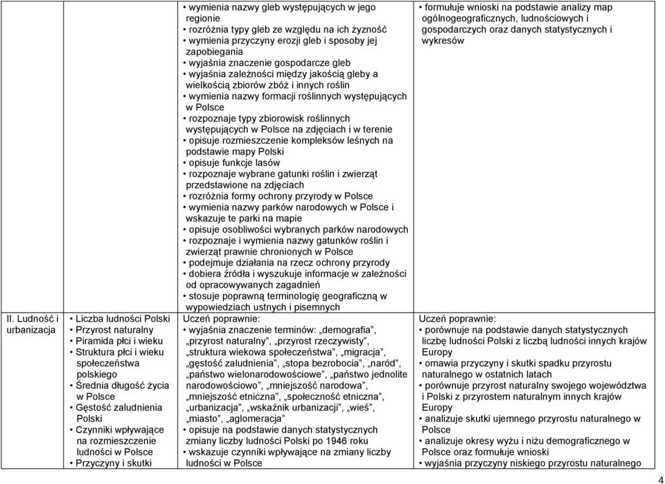 wyjaśnia znaczenie gospodarcze gleb wyjaśnia zależności między jakością gleby a wielkością zbiorów zbóż i innych roślin wymienia nazwy formacji roślinnych występujących w rozpoznaje typy zbiorowisk