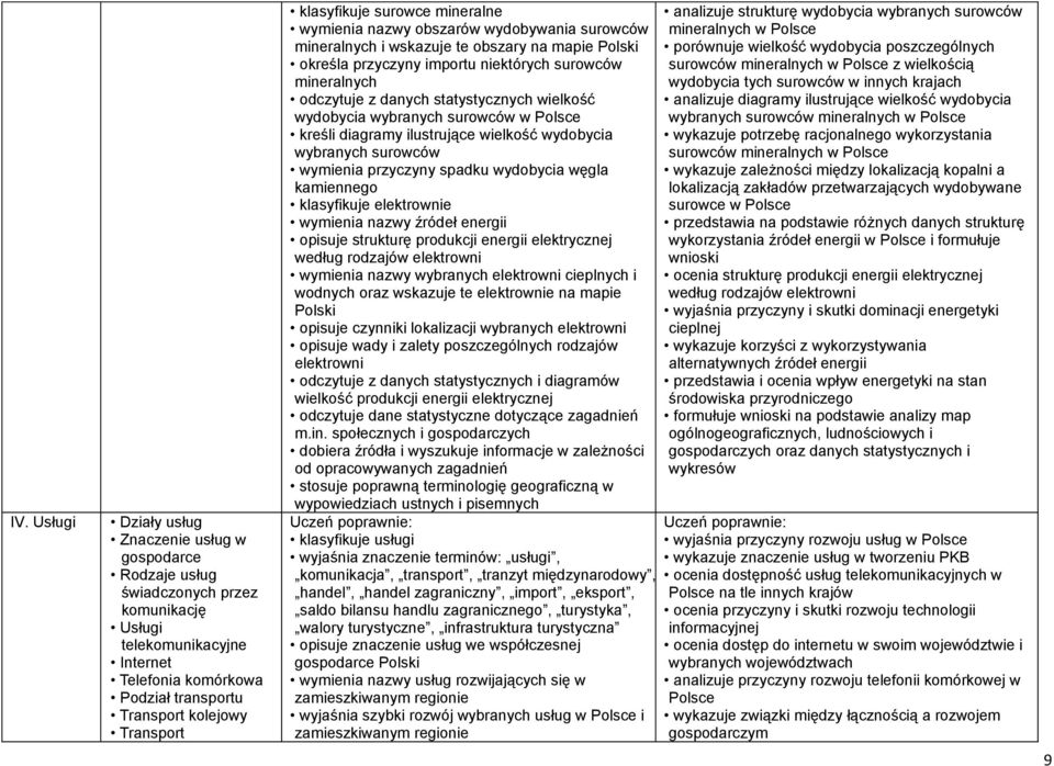 wydobycia wybranych surowców w kreśli diagramy ilustrujące wielkość wydobycia wybranych surowców wymienia przyczyny spadku wydobycia węgla kamiennego klasyfikuje elektrownie wymienia nazwy źródeł