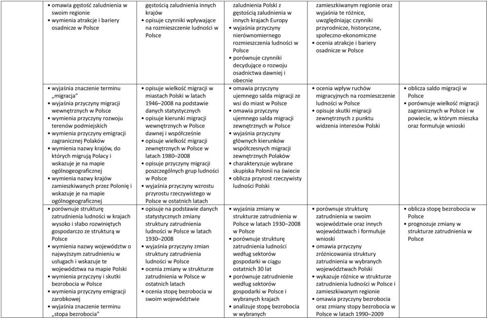 Polonię i wskazuje je na mapie ogólnogeograficznej porównuje strukturę zatrudnienia ludności w krajach wysoko i słabo rozwiniętych gospodarczo ze strukturą w wymienia nazwy województw o najwyższym