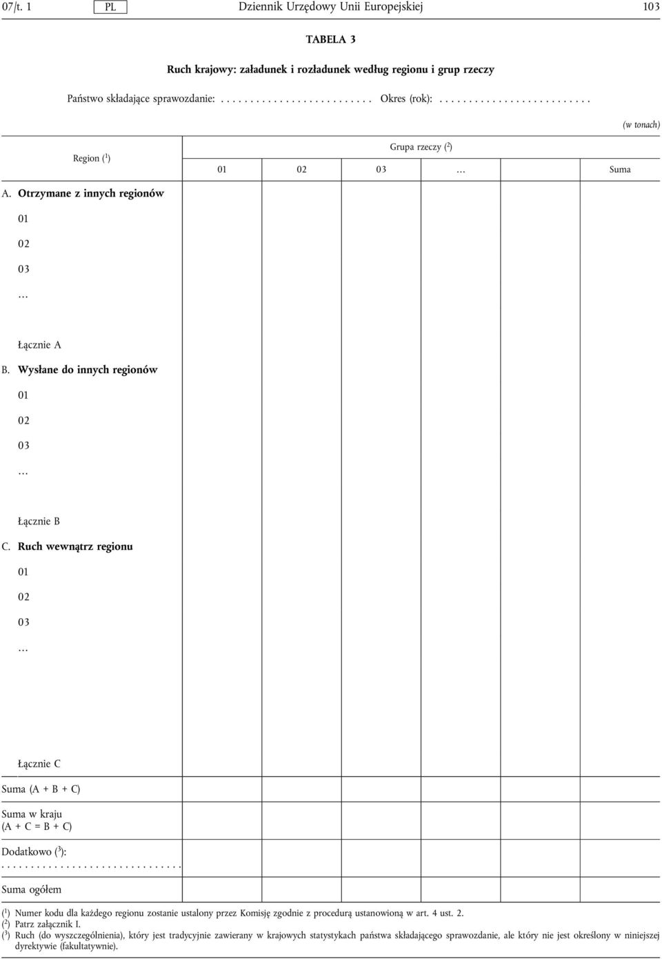 Ruch wewnątrz regionu Lącznie C (A + B + C) w kraju (A+C=B+C) Dodatkowo ( 3 ):.